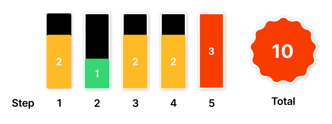 PURE Evaluation Data