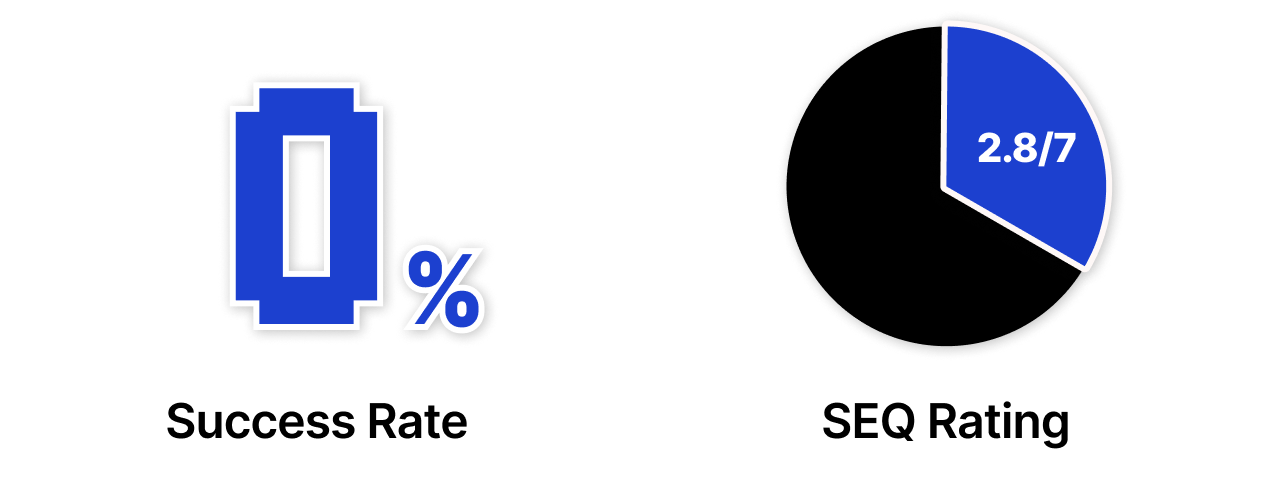 Usability Testing Data