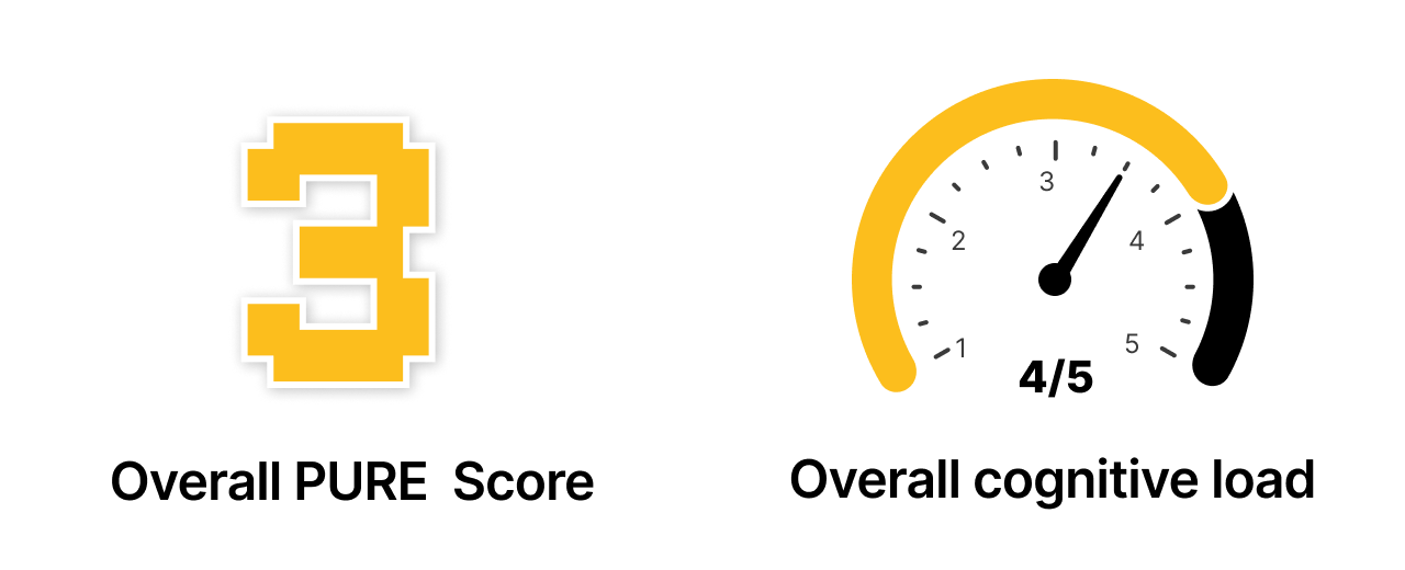 AI Heuristic Analysis Data