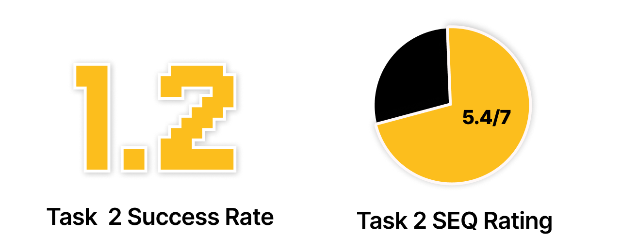 Usability Testing Data