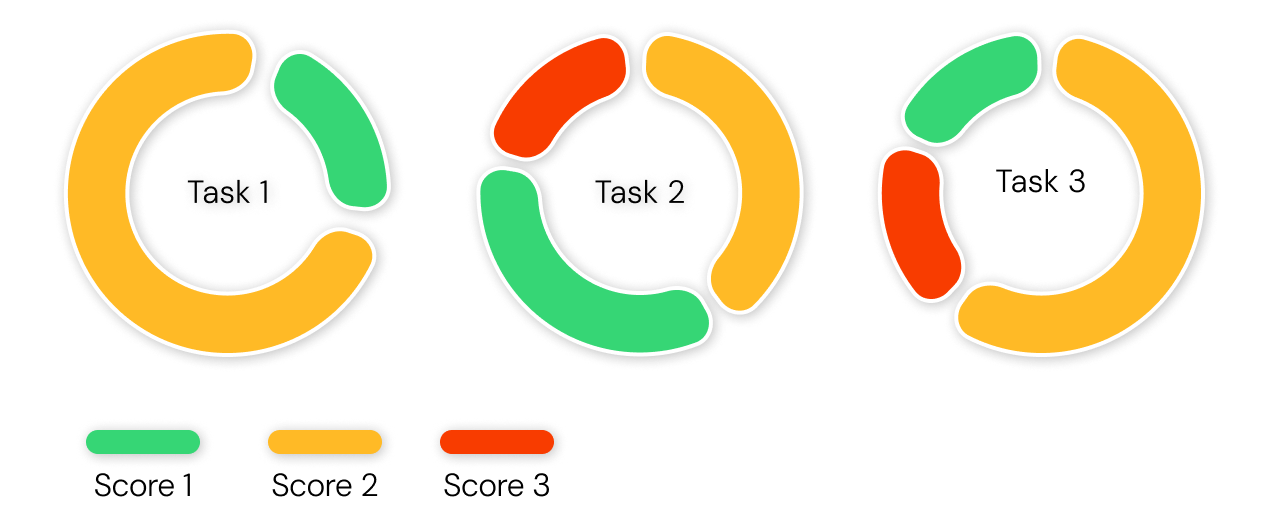 AI Heuristic Analysis Data