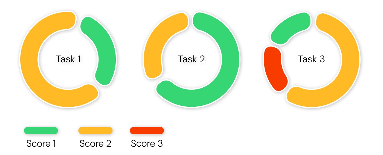 PURE Evaluation Data